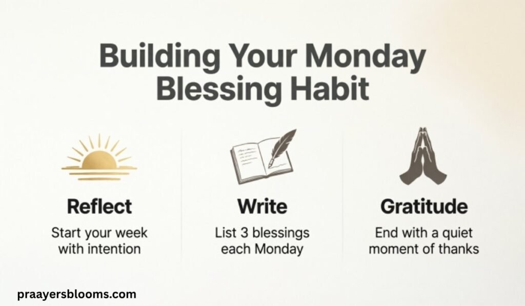 Building Your Monday Blessing Habit